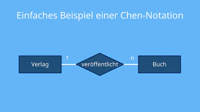 er diagramm, er modell, er diagram, entity-relationship-modell, erd, entity relationship modell, datenbank diagramm, erm modell, er modell beispiel, er modell datenbank, entity relationship modell beispiel