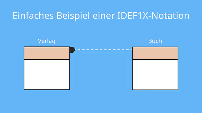 er diagramm, er modell, er diagram, entity-relationship-modell, erd, entity relationship modell, datenbank diagramm, erm modell, er modell beispiel, er modell datenbank, entity relationship modell beispiel