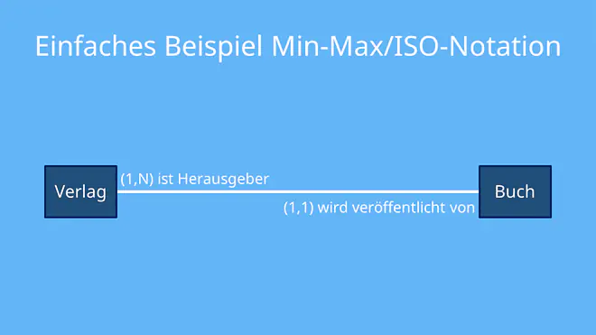 er diagramm, er modell, er diagram, entity-relationship-modell, erd, entity relationship modell, datenbank diagramm, erm modell, er modell beispiel, er modell datenbank, entity relationship modell beispiel