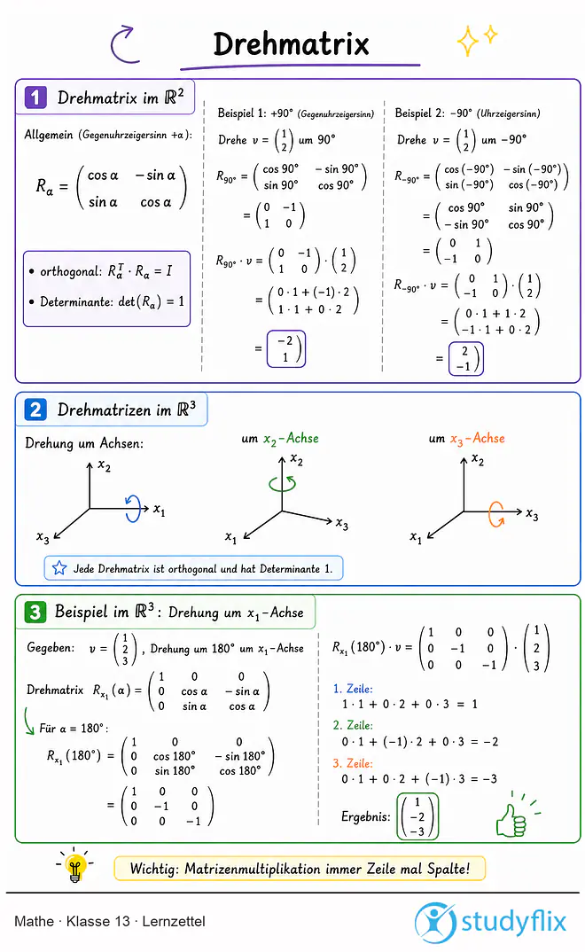 Das Bild zeigt einen Lernzettel, auf dem alles wichtige zu dem Thema Drehmatrix dargestellt ist. Für Schüler der Klasse 13.