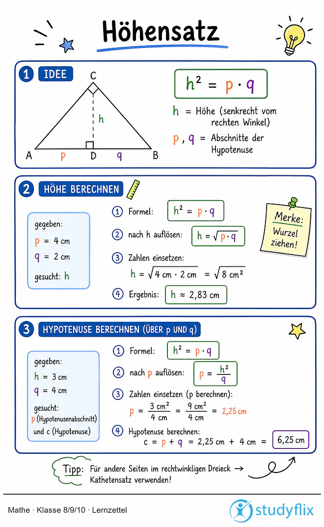 Das Bild zeigt einen Lernzettel, auf dem alles wichtige zu dem Thema Höhensatz dargestellt ist. Für Schüler der Klasse 8/9/10.