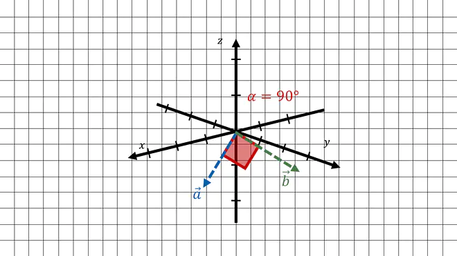 orthogonale vektoren, orthogonal vektor, orthogonalität von vektoren, vektoren orthogonal, orthogonalität vektoren, vektor orthogonal, skalarprodukt orthogonal, wann sind vektoren orthogonal, orthogonale vektoren bestimmen, orthogonalen vektor bestimmen