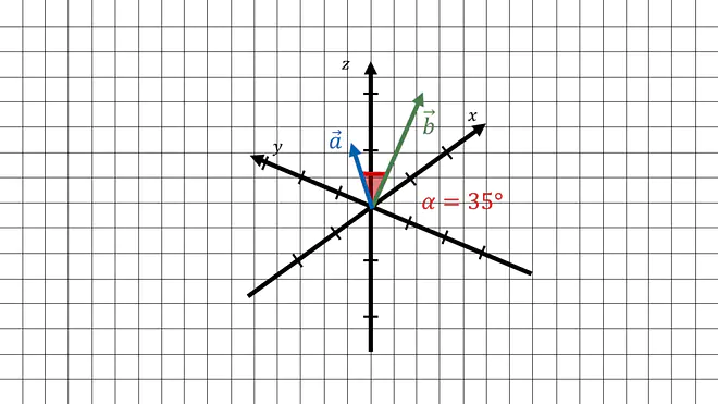 orthogonale vektoren, orthogonal vektor, orthogonalität von vektoren, vektoren orthogonal, orthogonalität vektoren, vektor orthogonal, skalarprodukt orthogonal, wann sind vektoren orthogonal, orthogonale vektoren bestimmen, orthogonalen vektor bestimmen