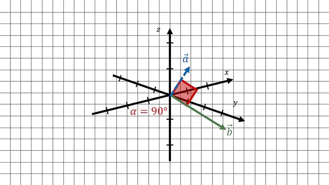 orthogonale vektoren, orthogonal vektor, orthogonalität von vektoren, vektoren orthogonal, orthogonalität vektoren, vektor orthogonal, skalarprodukt orthogonal, wann sind vektoren orthogonal, orthogonale vektoren bestimmen, orthogonalen vektor bestimmen