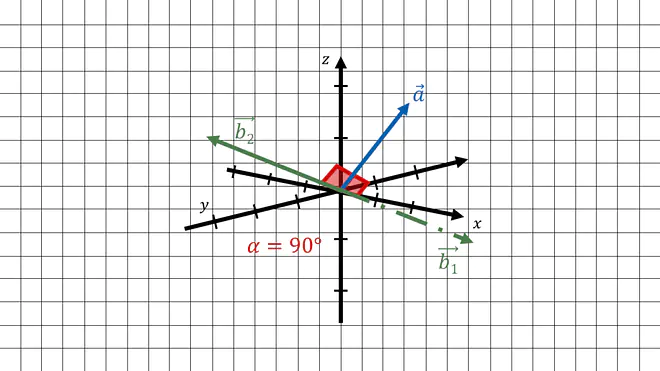 orthogonale vektoren, orthogonal vektor, orthogonalität von vektoren, vektoren orthogonal, orthogonalität vektoren, vektor orthogonal, skalarprodukt orthogonal, wann sind vektoren orthogonal, orthogonale vektoren bestimmen, orthogonalen vektor bestimmen