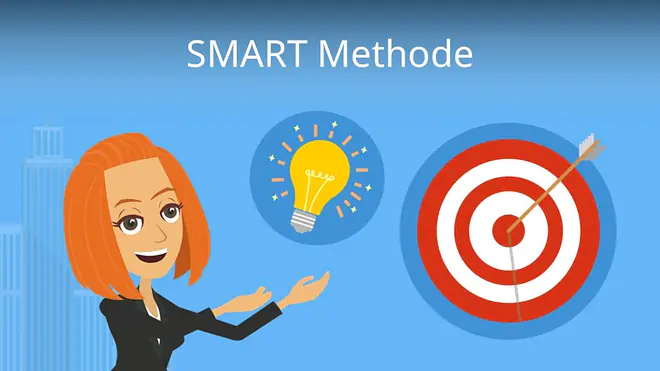 Zum Video: SMART Methode