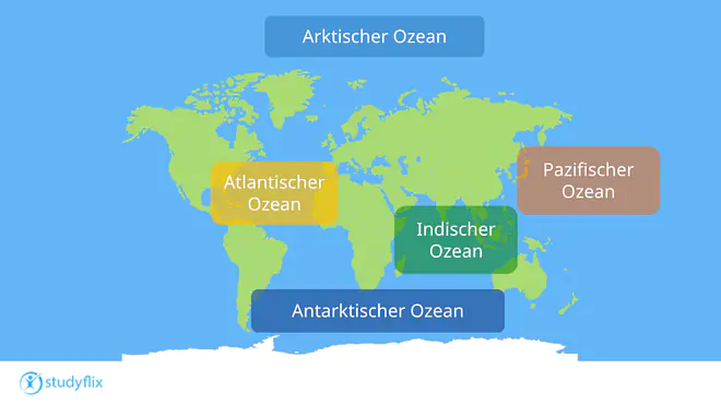 Ein Bild zeigt die fünf Ozeane der Erde auf einer Weltkarte. Ganz im Norden liegt der Arktische Ozean. Zwischen den amerikanischen Kontinenten und Afrika und Europa befindet sich der Atlantik. Zwischen Amerika und Asien befindet sich der größte Ozean: der Pazifik. Östlich von Afrika und südlich von Indien gibt es noch den Indischen Ozean. Zuletzt gibt es noch den Antarktischen Ozean im Süden der Erdkugel.