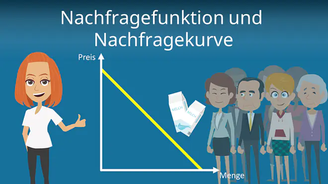 Zum Video: Nachfragefunktion und Nachfragekurve