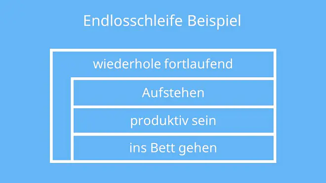 Struktogramme, Struktugramm, Was ist ein Struktogramm, Struktogramm erstellen