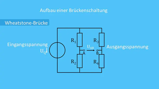 Schematische Darstellung der Wheatstone-Brücke, Brückenschaltung Aufbau