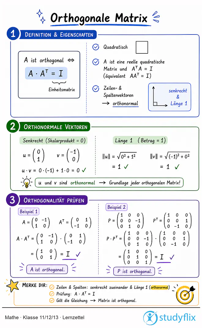 Das Bild zeigt einen Lernzettel, auf dem alles wichtige zu dem Thema Orthogonale Matrix dargestellt ist. Für Schüler der Klasse 11/12/13.