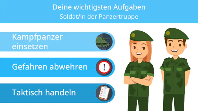 Ein Bild zeigt deine wichtigsten Aufgaben als Teil der Panzertruppe der Bundeswehr: den Kampfpanzer bedienen und einsetzen, Gefahren abwehren mit der Bordkanone und in Gefechtssituationen taktisch handeln.