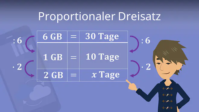Zum Video: Proportionaler Dreisatz