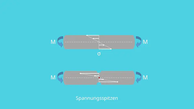 Kerbwirkung, Kerbspannung