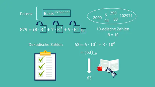 Stellenwertsysteme Aufgaben mit Lösungen