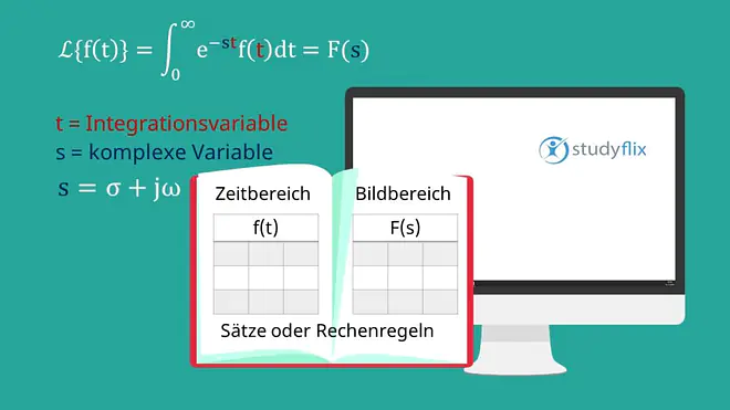 Laplace-Transformation, Laplace-Transformation Beispiel