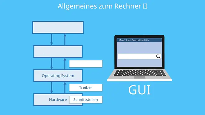 GUI, Middleware