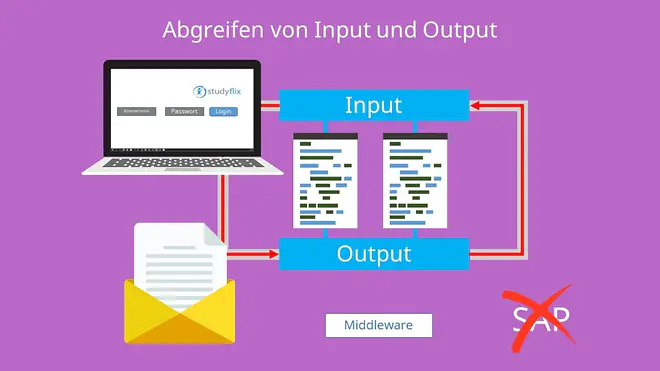 GUI, Middleware