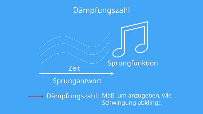 Dämpfungszahl
