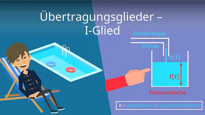Zum Video: Übertragungsglieder - I-Glied