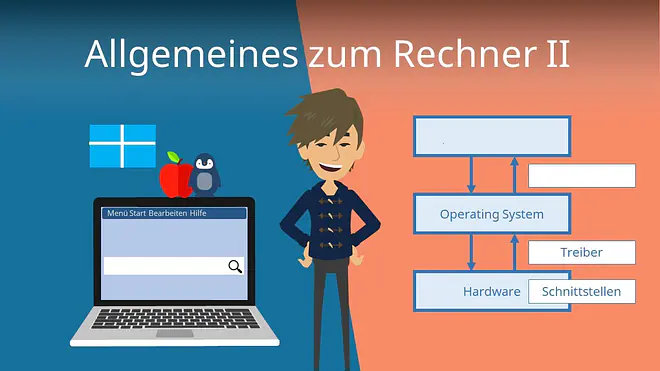 Zum Video: Allgemeines zum Rechner II