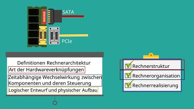 Rechnerstruktur, Rechnerorganisation, Rechnerrealisierung