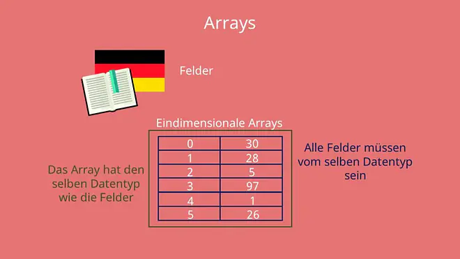 Arrays C