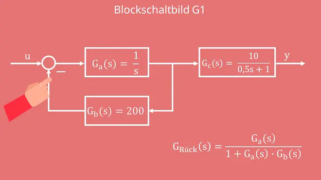 Blockschaltbild BODE Diagramm