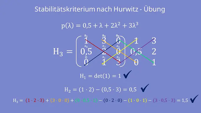 Stabilitätskriterium Hurwitz Matrix