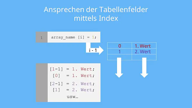 Arrays C