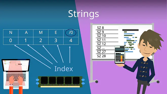 Zum Video: Strings