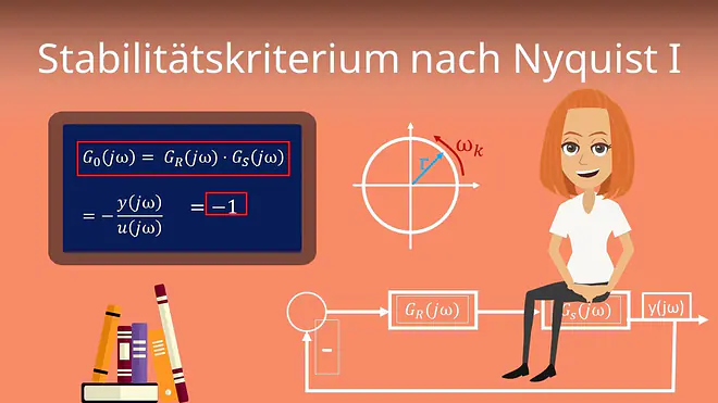 Zum Video: Stabilitätskriterium nach Nyquist I