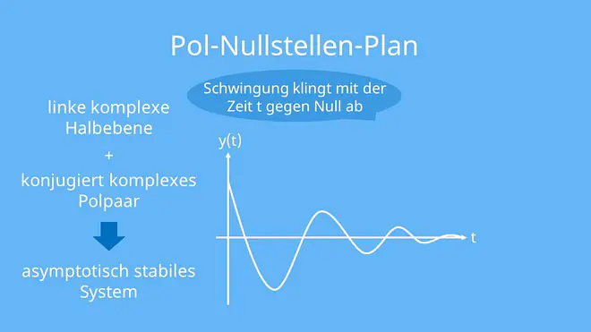 Asymptotisch stabiles System