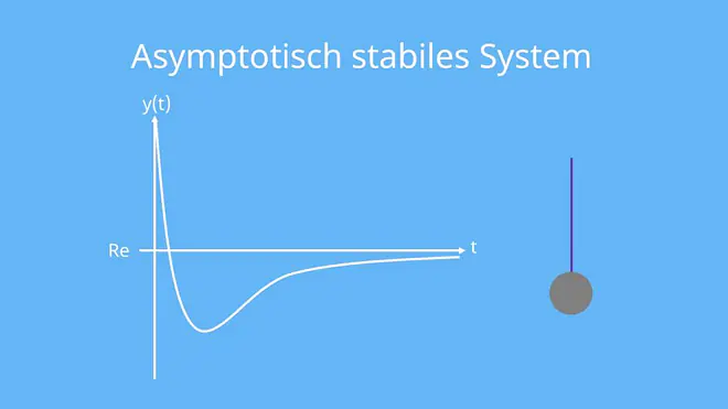 Asymptotisch stabiles System
