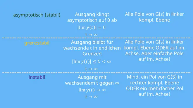 Formelsammlung