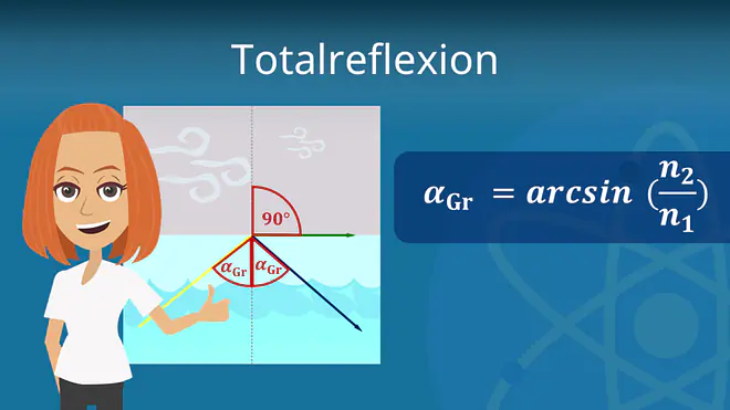 Zum Video: Totalreflexion