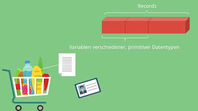 Strukturierte Datentypen, primitive Datentypen