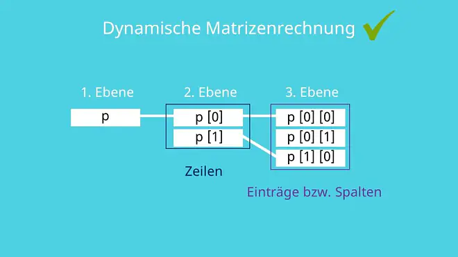 Doppelzeiger
