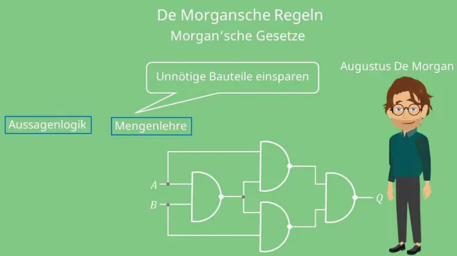 De Morgansche Regeln