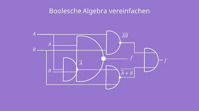 Boolesche Algebra vereinfachen