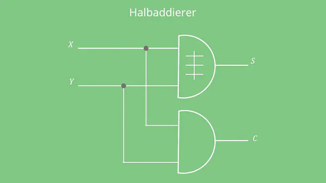 Halbaddierer