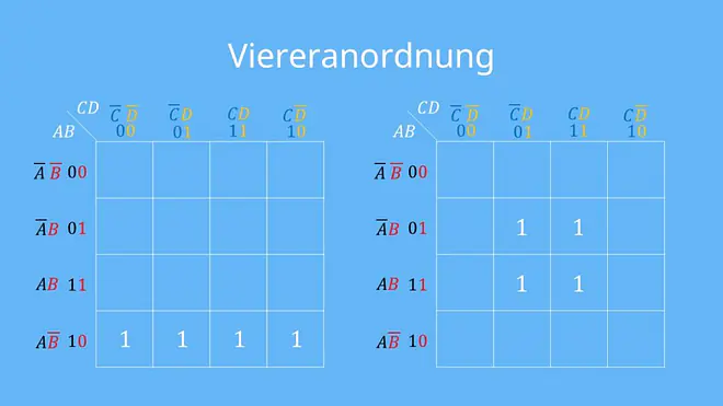 KV-Diagramm, Karnaugh-Veitch-Symmetrie-Diagramm, Karnaugh-Tafel, Karnaugh-Plan, Informatik