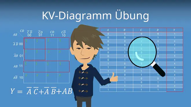 Zum Video: KV-Diagramm Übung
