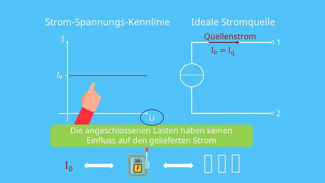 Schaltsymbol ideale Stromquelle, Quellenstrom, Quellenspannung, Konstantstromquelle, Stromquelle Kennlinie