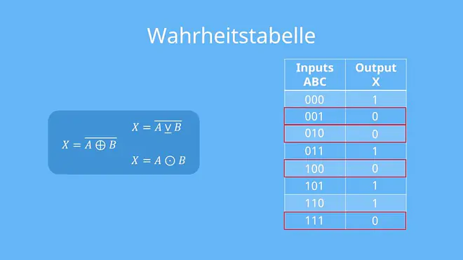 XNOR-Gatter, Logikgatter, Exklusiv-Nicht-ODER-Gatter, Äquivalenz Gatter