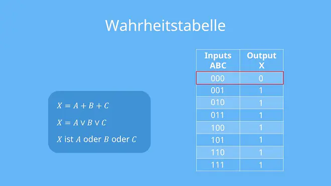 ODER-Gatter Wahrheitstabelle, Logikgitter, ODER-Gatter, Or-Gatter, Or-Logik