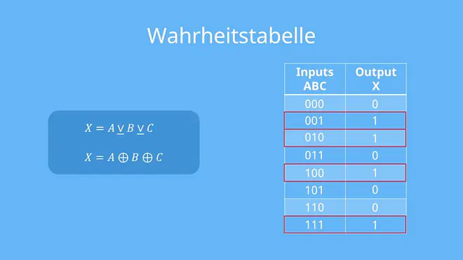 XOR-Gatter Wahrheitstabelle, XOR-Gatter, Exklusiv-Oder-Gatter, Antivalenz Gatter