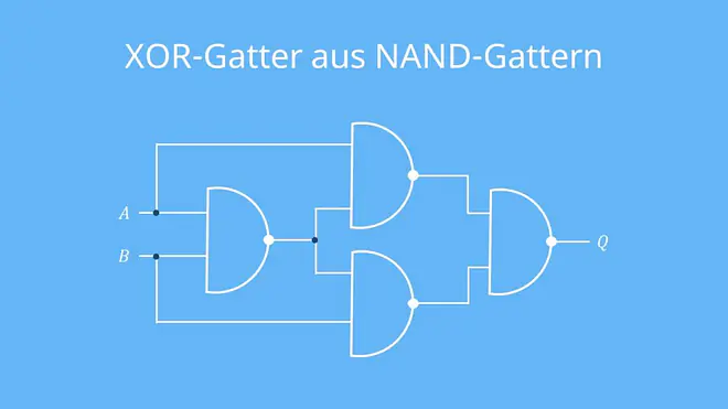 XOR-Gatter, Exklusiv-Oder-Gatter, Antivalenz Gatter, NAND Gatter