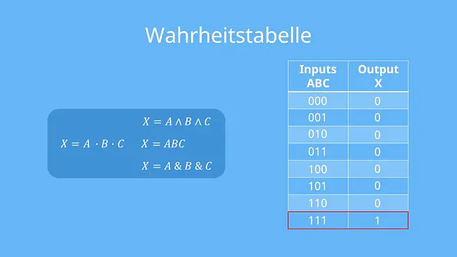 UND-Gatter Schaltung, UND-Gatter, Logikgatter, And-Gatter, And-Logik, And-Verknüpfung