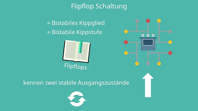 Flip Flop Schaltung, RS Flip Flop